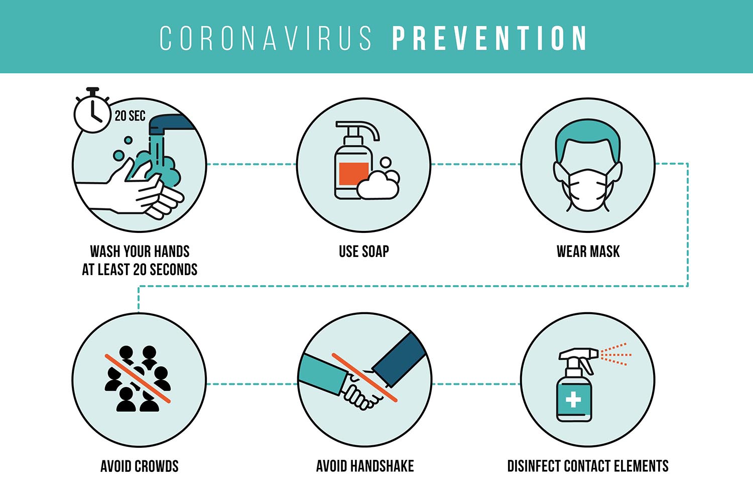 COVID prevention