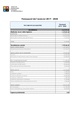 Presupuesto IBEI 2019-2020