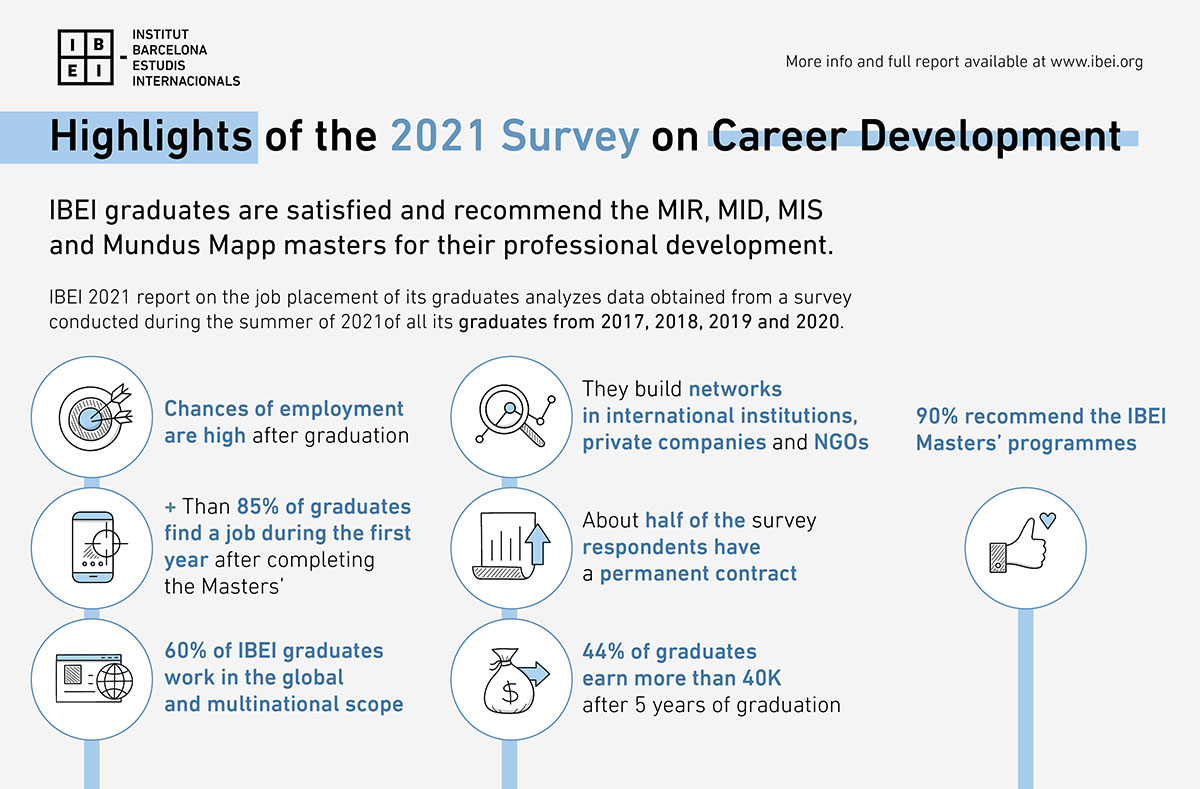 Career Development Highlights 2021_capçalera