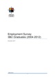 Results of the 2013 Survey on Career Development. Graduates from 2004 to 2012